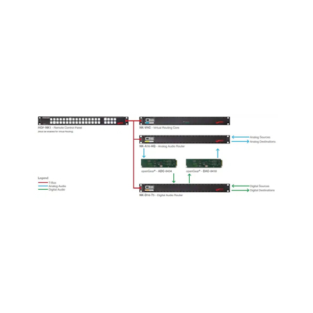 Ross NK Series NK-VRC NK Virtual Routing Core Device