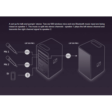 Sennheiser LSP 500 PRO Self-Powered Portable Loudspeaker