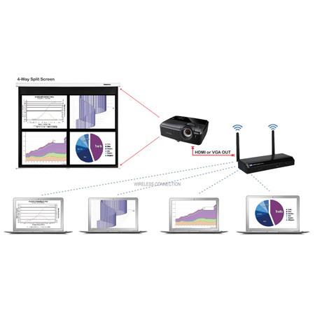 WePresent WiPG-1500 1080p w/Airpad Wireless Presentation System VGA ...