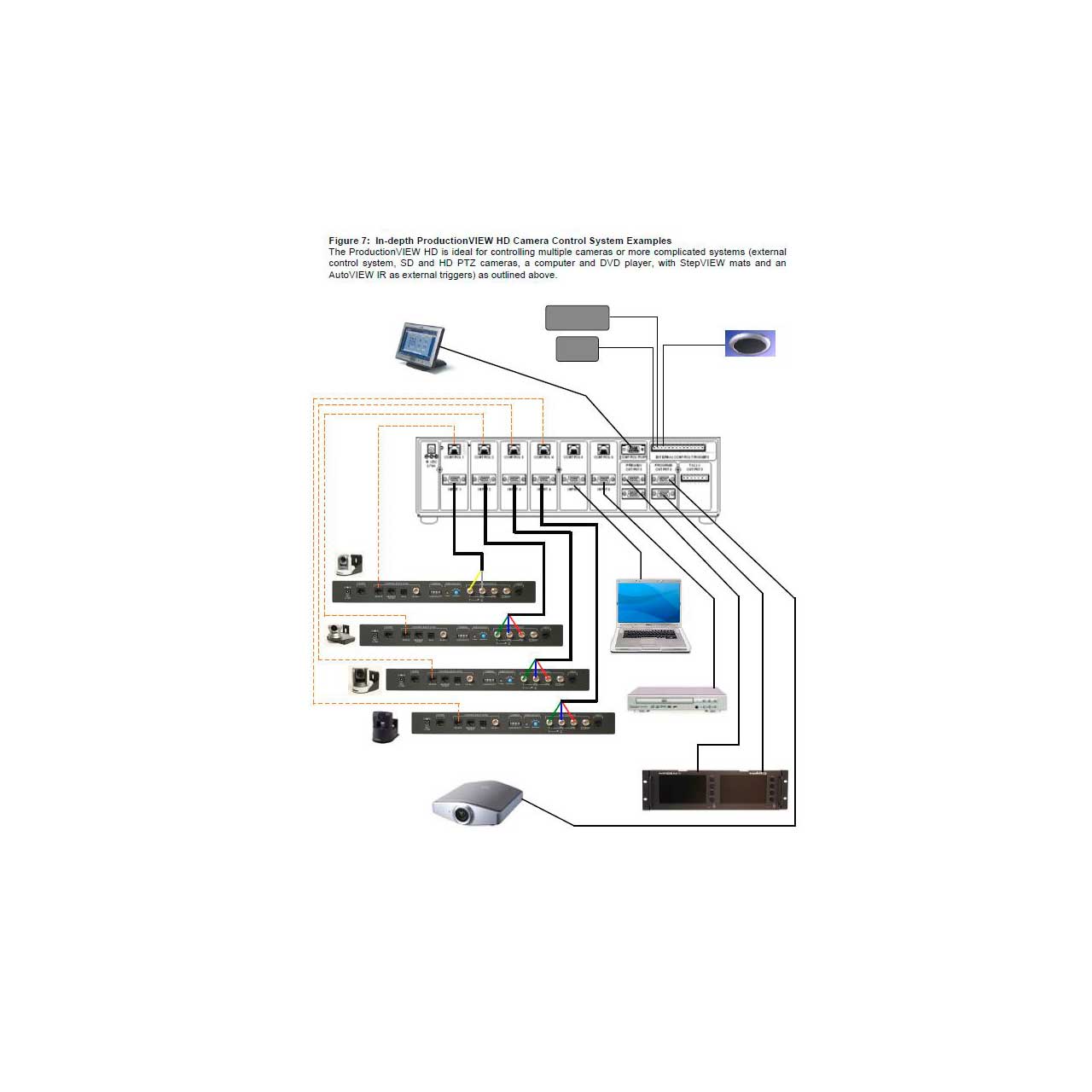 Vaddio 9995600000 ProductionView HD High Definition Camera Control System