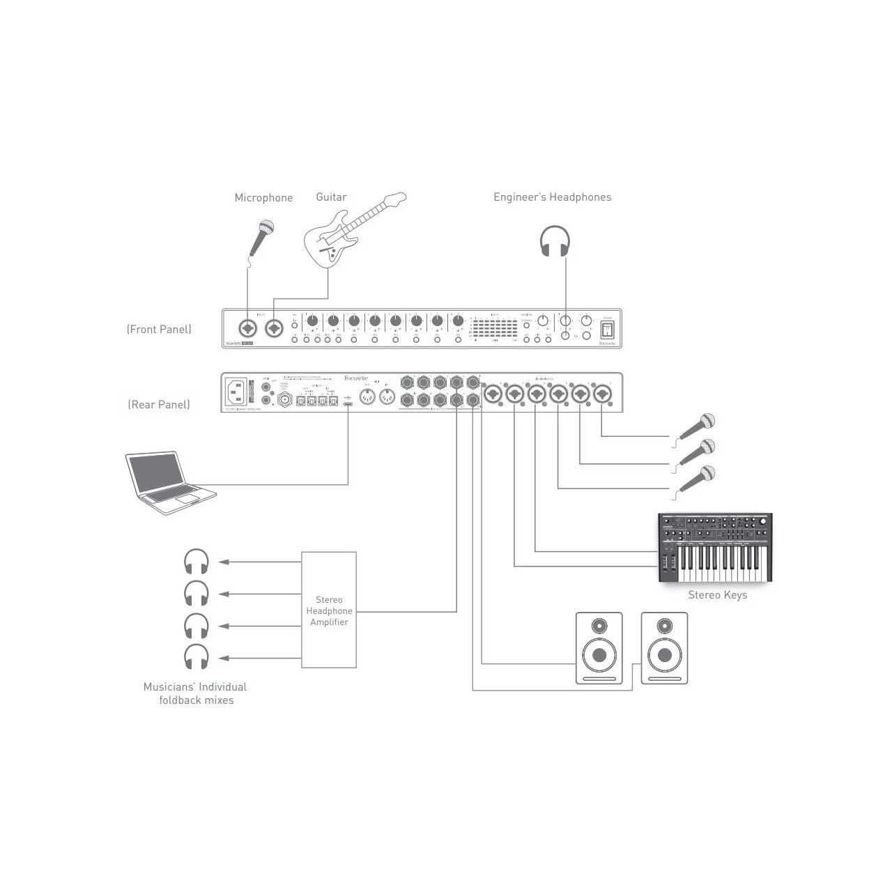 Focusrite Scarlett 18i20 (3rd Gen) USB Audio Interface