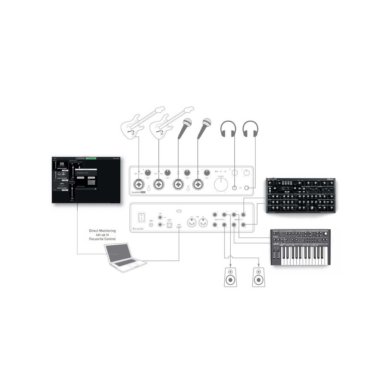 Focusrite Scarlett 18i8 (3rd Gen) Expandable 4-Pre Audio Interface with ...