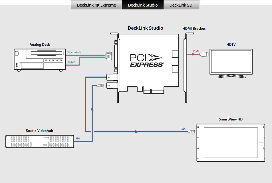 Blackmagic BDLKSTUDIO2 DeckLink Studio 2 Editing Card