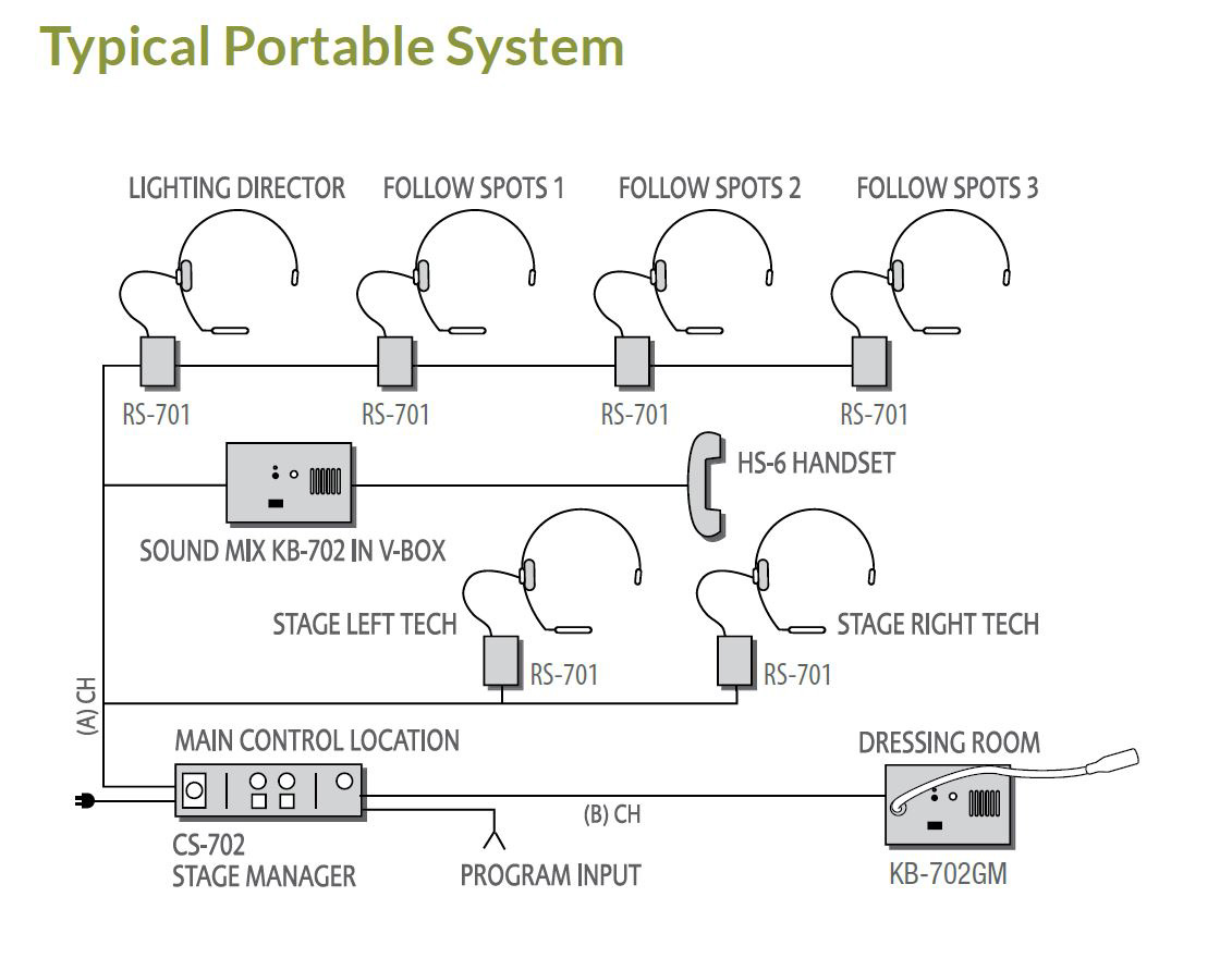 Clear-Com HS-6 Telephone Style Black Handset 4-pin XLR female 4 pin xlr intercom wiring diagram 