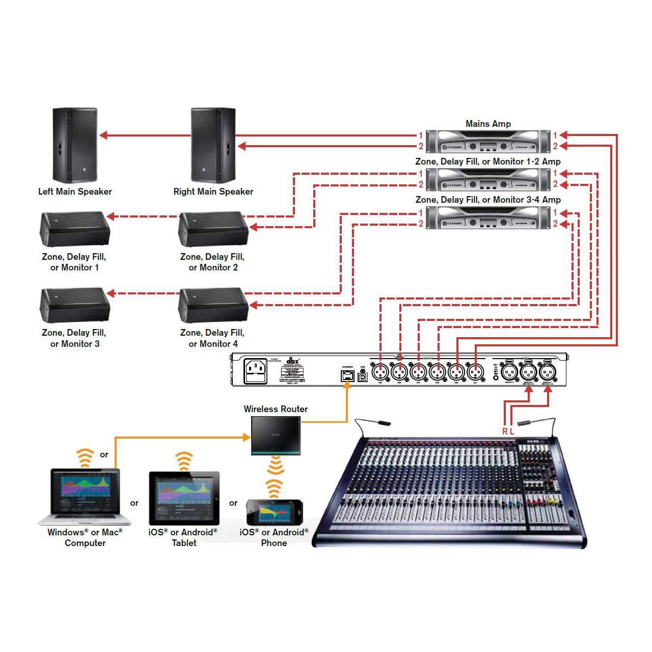 dbx DriveRack VENU360 3x6 Loudspeaker Management System