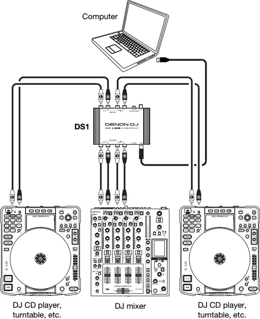 Denon DJ DS1 Serato Digital Vinyl Audio Interface