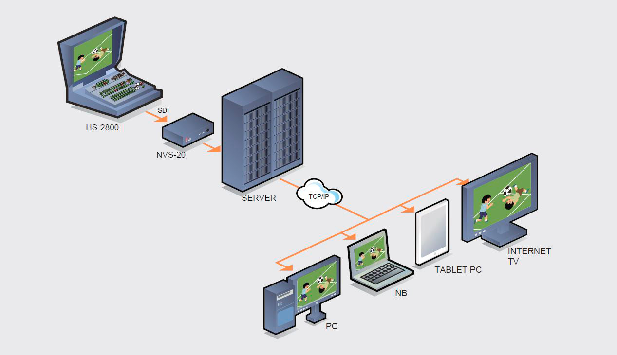 Datavideo NVS20 H.264 Video Streaming Server