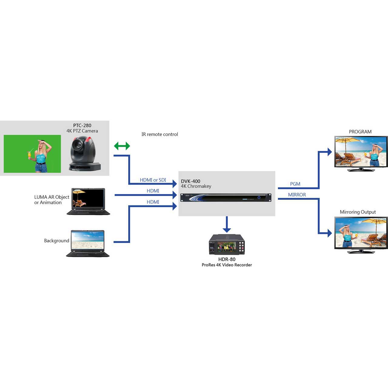 Datavideo PTC-280 4K PTZ Camera live streaming via RTSP, SRT, HLS and NDI,  Black - Cameras PTZ 