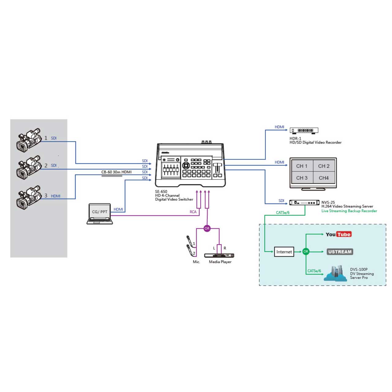 Datavideo SE-650 4 Input HD Video Switcher with HD-SDI and HDMI Inputs ...