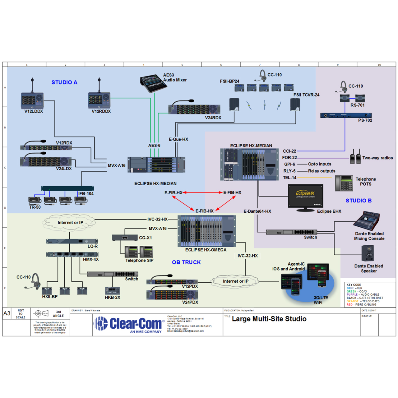 Clear-Com Eclipse HX-Omega 6RU 32-Port MVX Central Intercom Digital ...