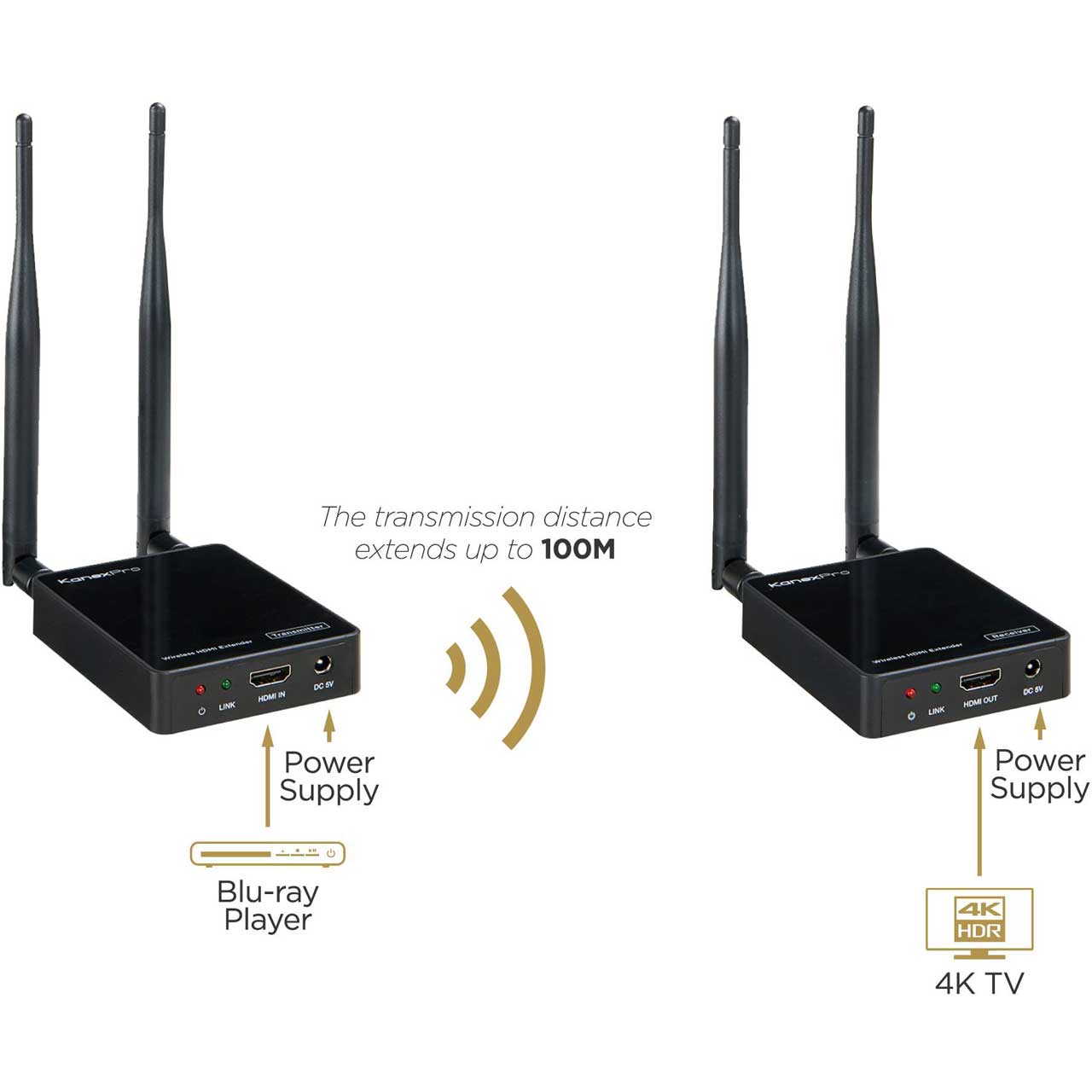 KanexPro EXT-18GHDMIWL 100 Meter Wireless 4K Compact HDMI Extender