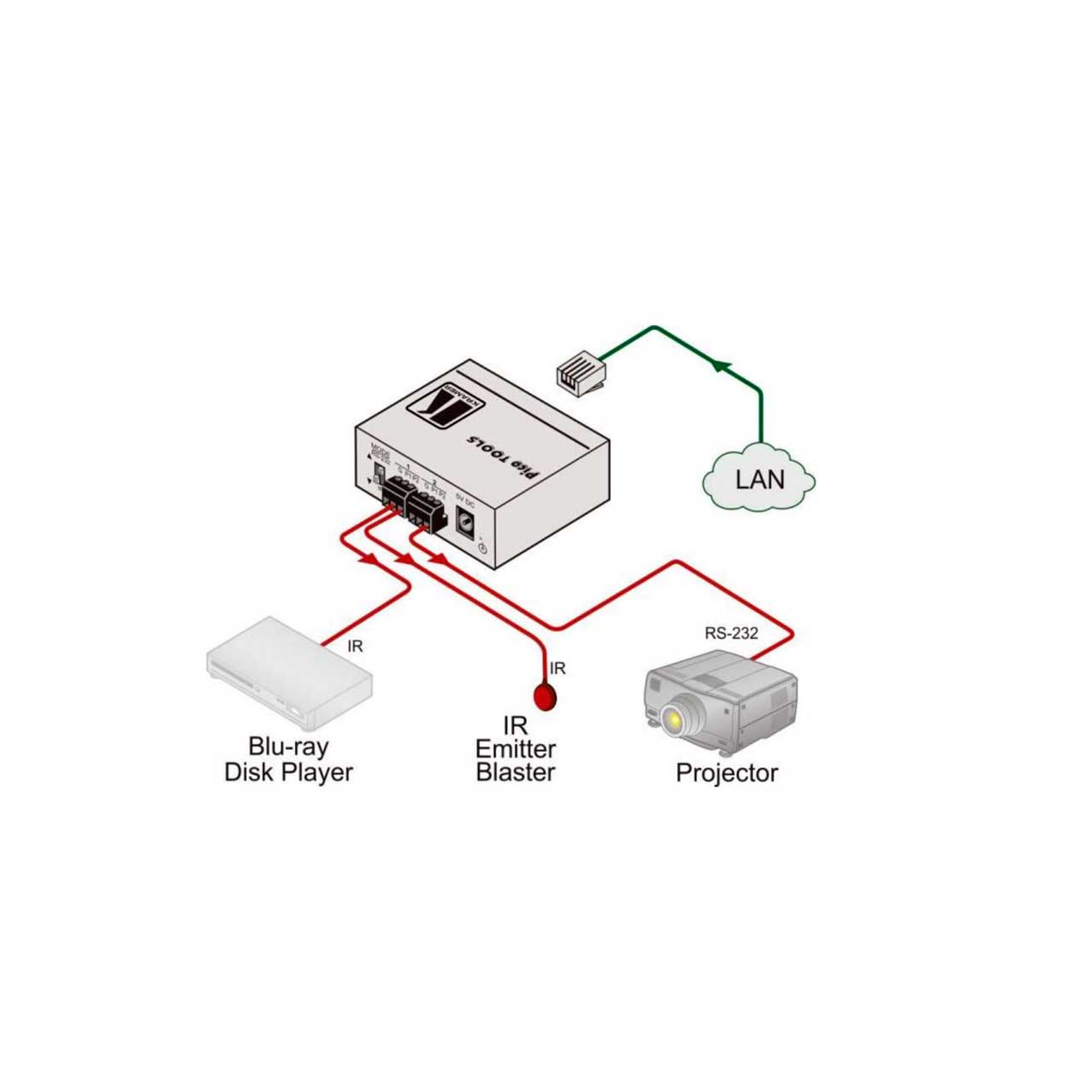 Kramer FC-6 2-Port Multi-Function Serial/IR RS-232/IR Control Gateway