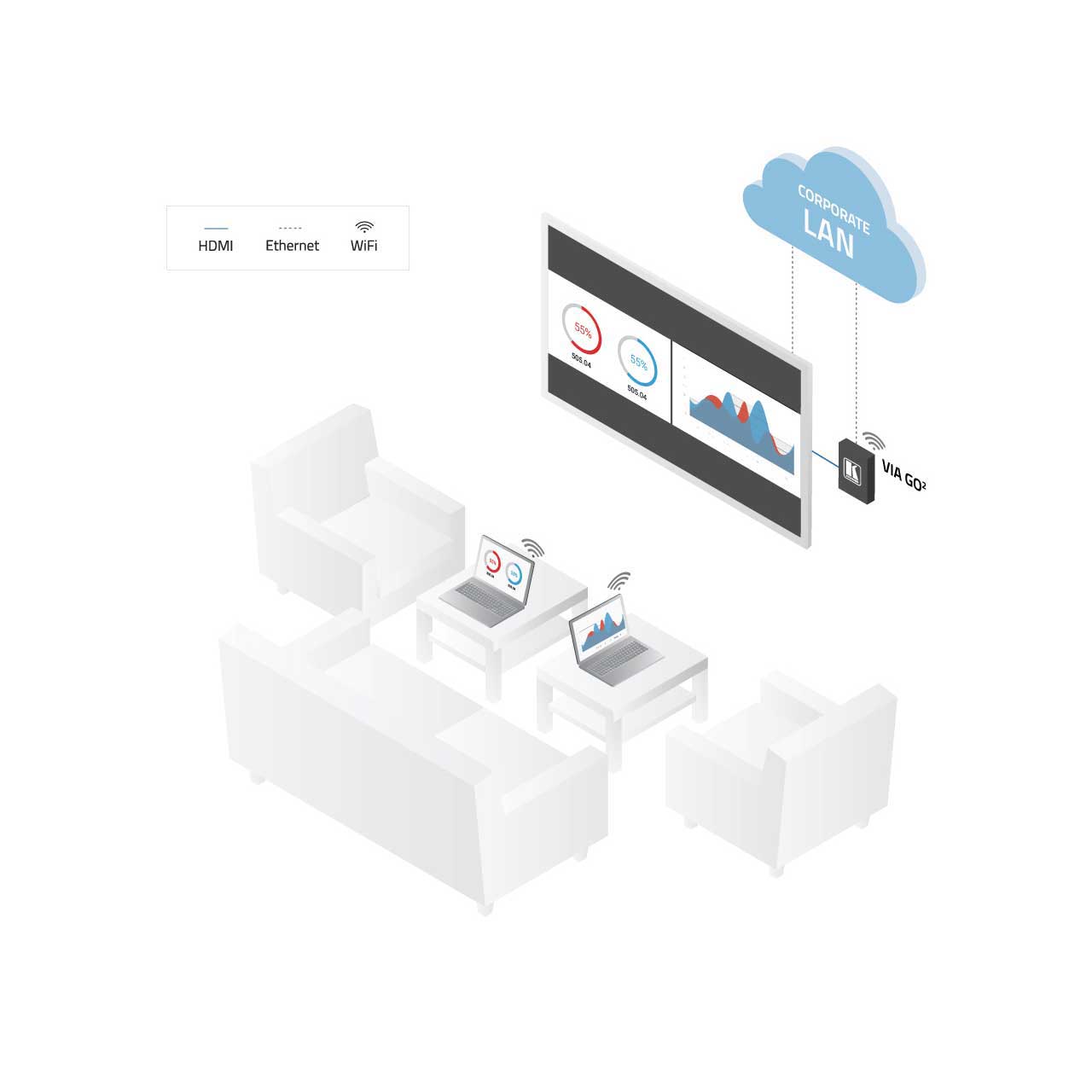Kramer VIA GO2 Compact & Secure 4K Wireless Presentation Device