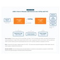 Product Image Thumbnail 5 of 5