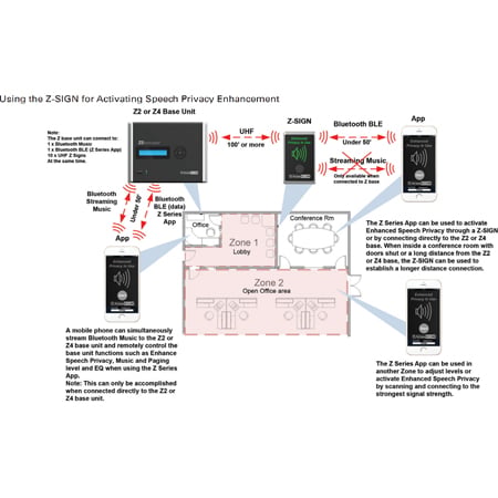 AtlasIED Z-SIGN Wireless Enhanced Sound Masking Activation Switch and ...