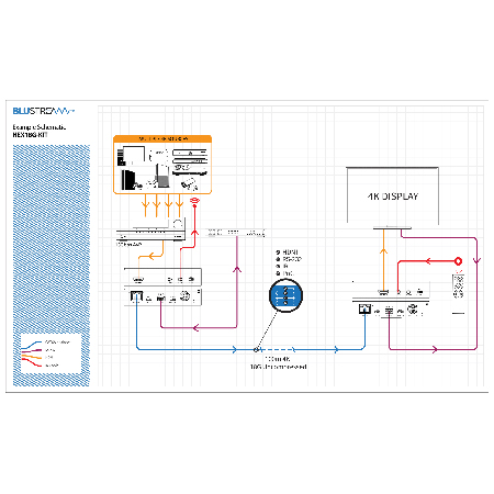 Blustream HEX18G-KIT HDBaseT Extender Kit - Uncompressed HDMI 2.0 4K ...
