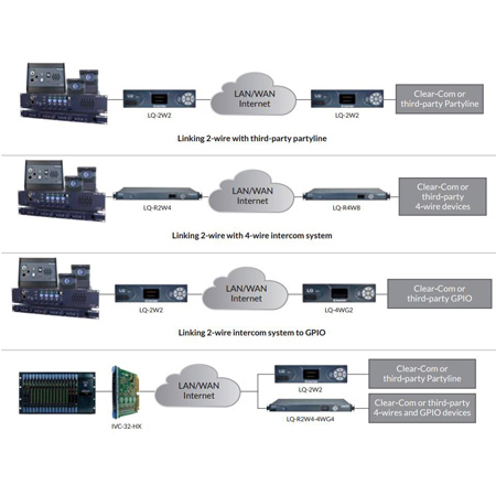 Clear-Com LQ-4WG2 2 Channel 4-Wire GPIO LQ Series IP Intercom System ...