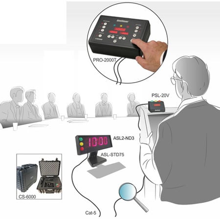DSan PRO-2000-KIT2 Limitimer System Conference Kit with Storage Foam ...