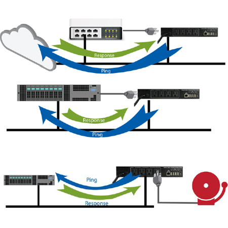 Dataprobe IBOOT-PDU8A-2N15 Switched PDU - 8 Outlet - Dual 15A - No Fan