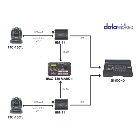 Datavideo PTC-150TL HD/SD PTZ Camera with HDBaseT Technology - HDMI/3G ...