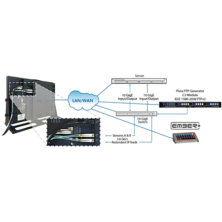 Plura SFP-324-H-7 24 Inch Broadcast Monitor (1920x1200) Class A ...
