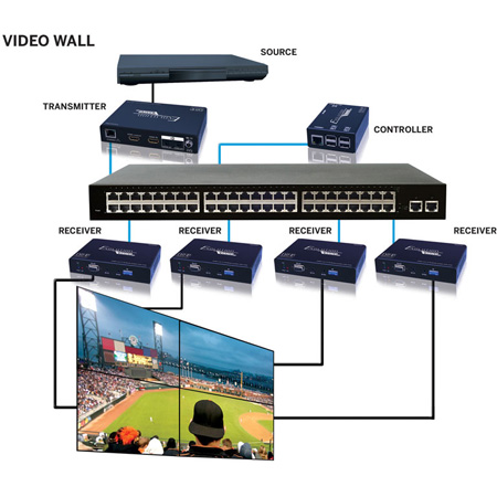 Vanco Evolution EVOIPCTL1 EVO-IP HDMI Over IP Control Box
