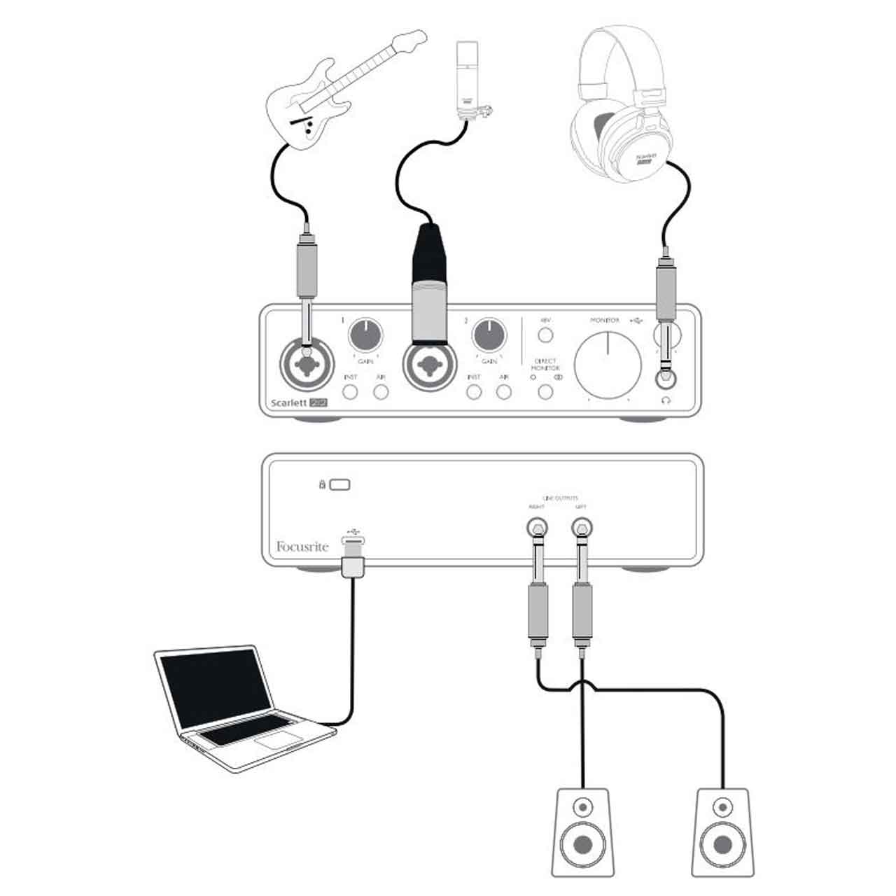 Focusrite Scarlett 2i2 (3rd Gen) USB Audio Interface