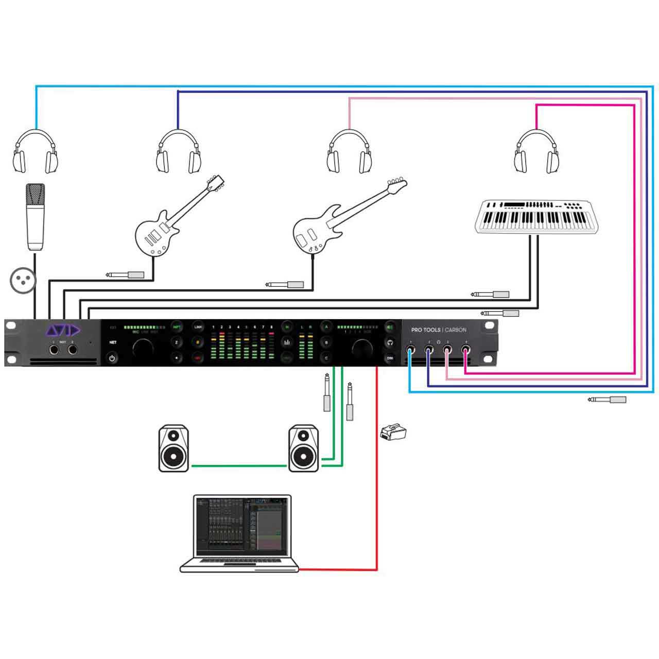 Avid Pro Tools  Carbon Ethernet Audio Interface 9900-74103-00