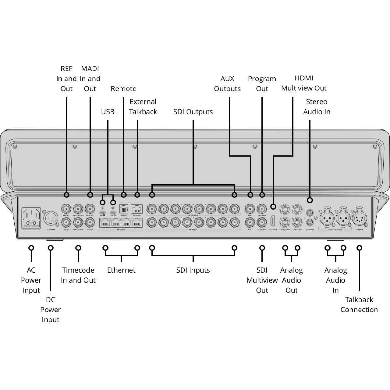 Blackmagic Design ATEM Television Studio HD8 3G-SDI Production Switcher  with Built-in Control Panel