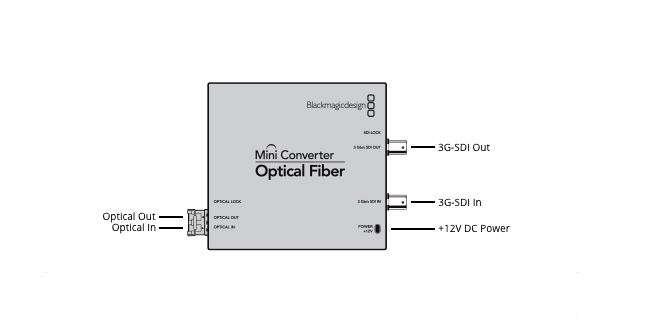 ผลการค้นหารูปภาพสำหรับ mini converter optical fiber