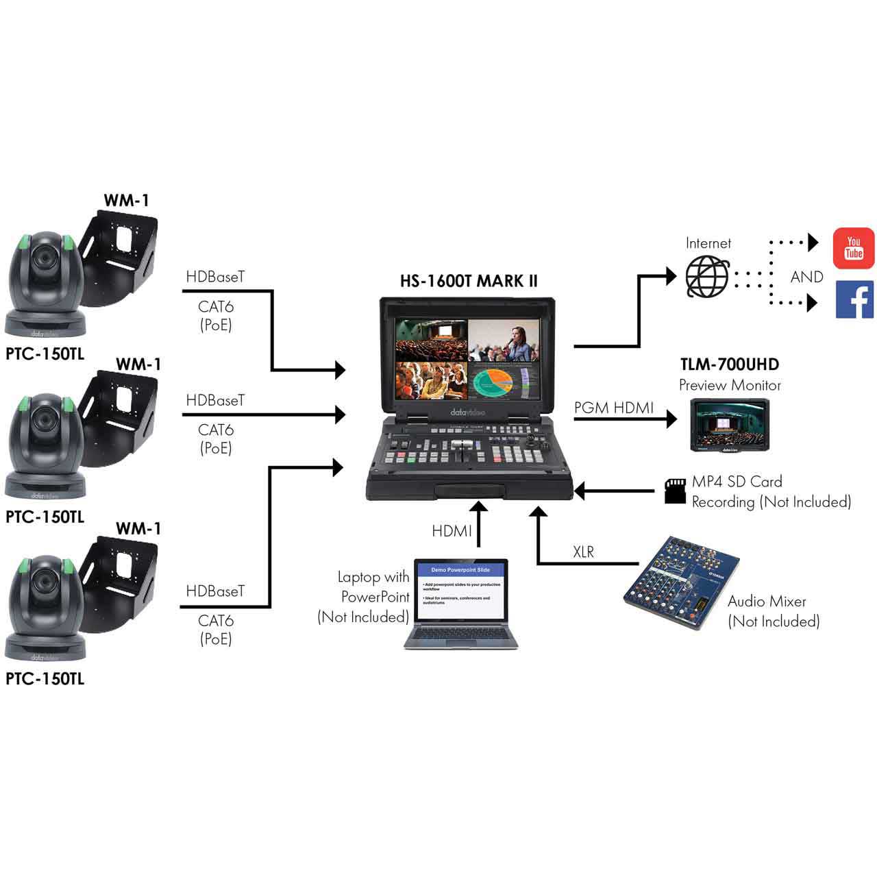 Datavideo 4-Ch HD/SD/HDBaseT Portable Video Streaming Studio Bundle w ...
