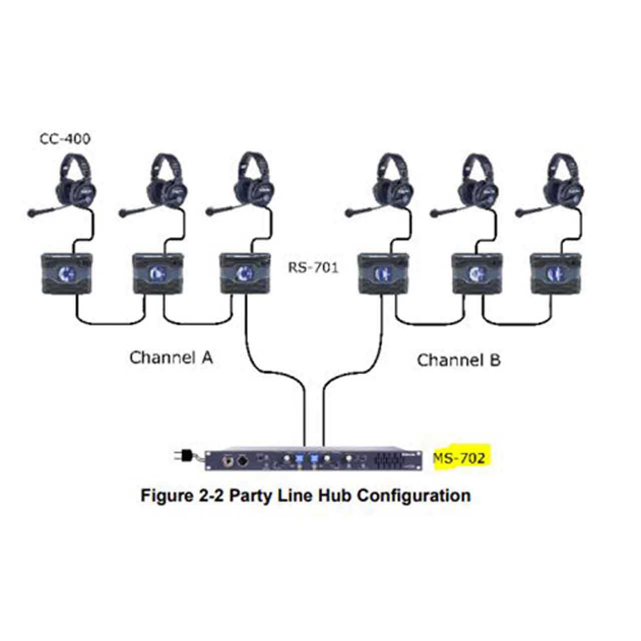 Clear-Com MS-702 Intercom 2-Channel Rackmount Main Station clearcom wiring diagram 