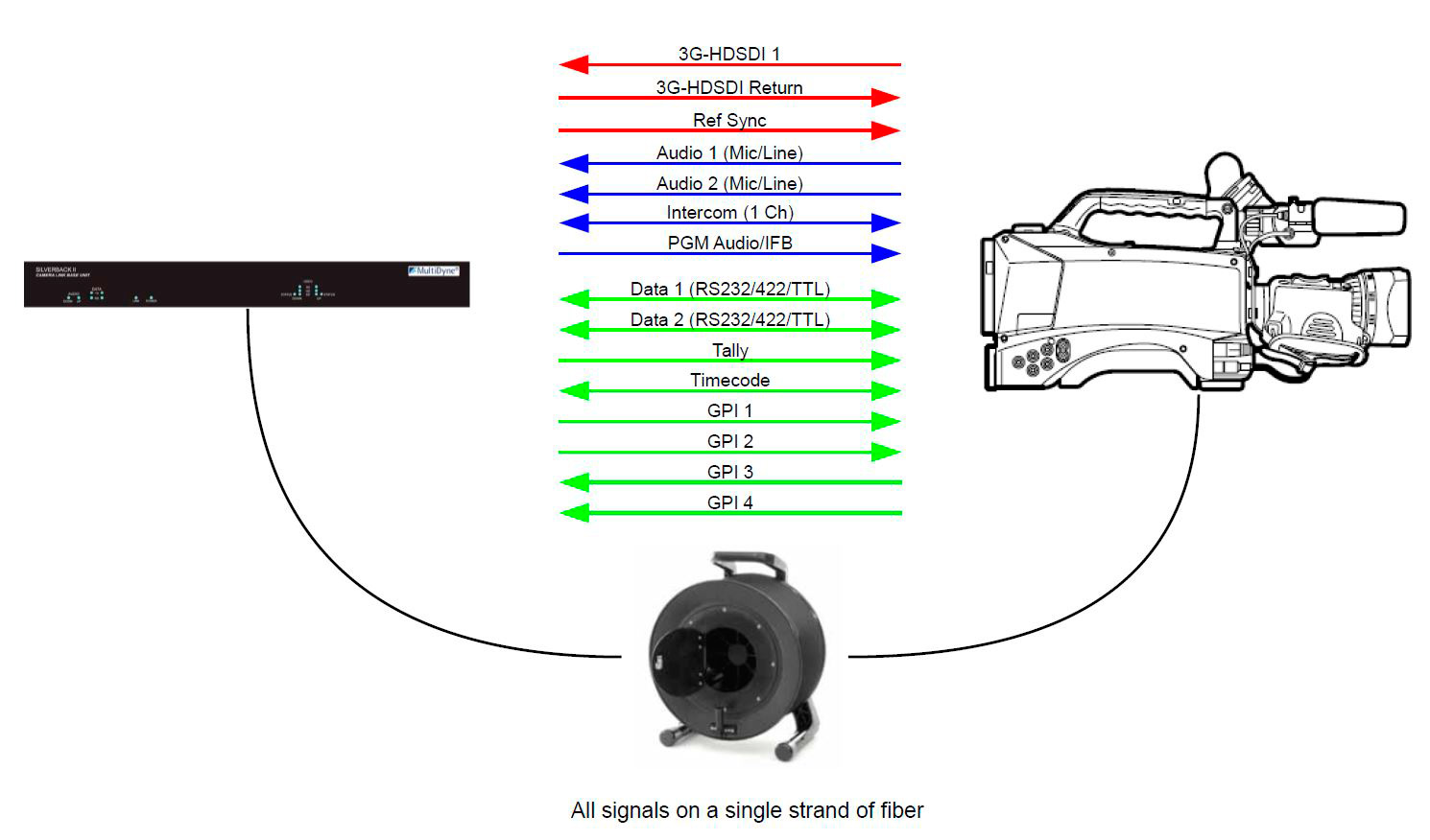 Multidyne SLB2-4K-RX-311 SilverBACK-4K Base Station ... smpte wiring diagram 