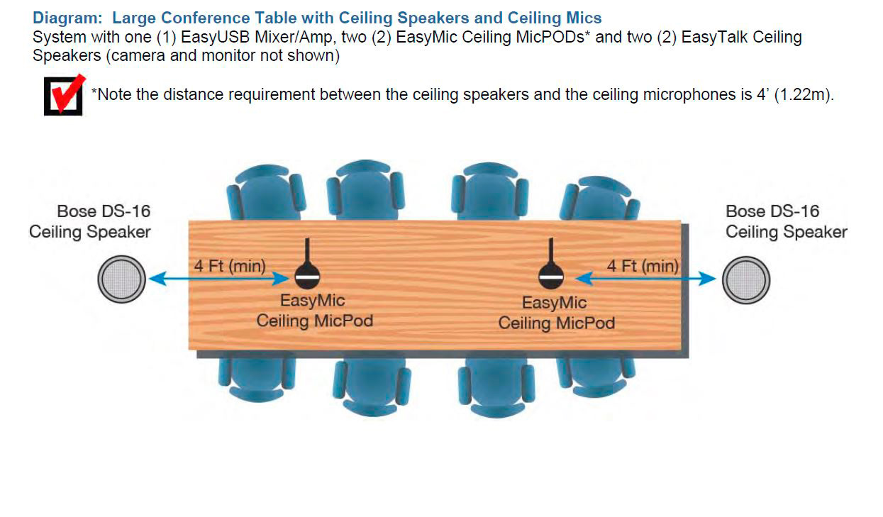 Vaddio 999-8510-000 EasyMic Ceiling MicPOD - White Version