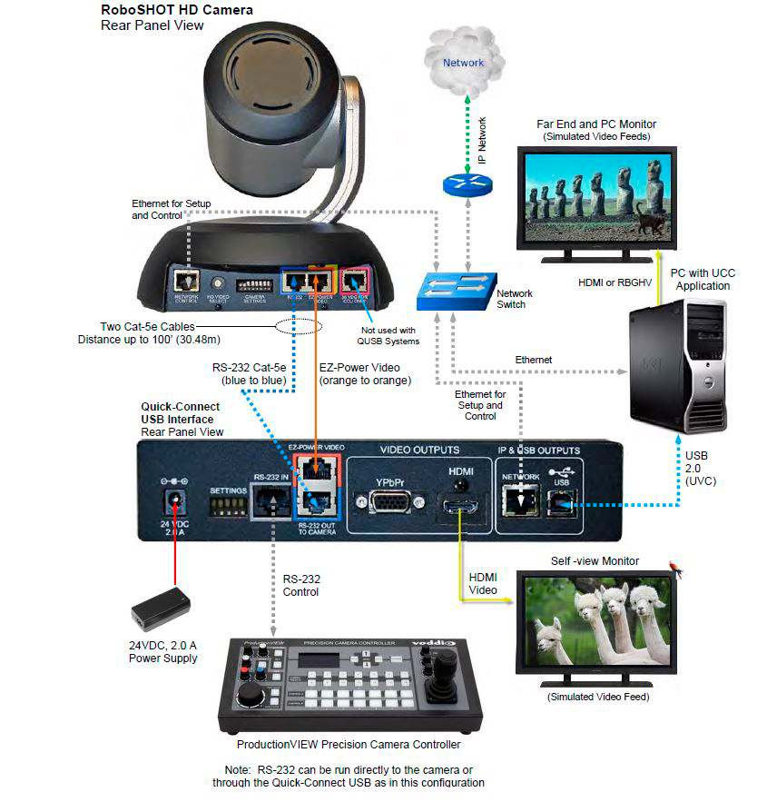 Vaddio 9999919000 RoboSHOT30 QUSB 30X Camera & QuickConnect USB