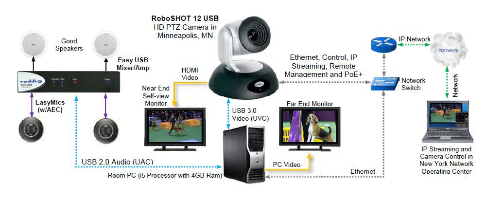 cancer wise Indefinite Vaddio 999-9920-000 RoboSHOT 12 USB Conferencing PTZ Camera with 12x  Optical Zoom