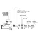 Photo of AJA KLBOXLH-CBL-5M 5 Meter Breakout Cable For KL-Box-LH