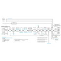 Photo of Cobalt Digital +UDX-DANTE-16x16 UDX Upgrade Adds DANTE Support of 16x16 Channels to 9904-UDX Card