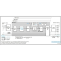 Photo of Cobalt Digital +MPx-DANTE-64x64 Adds DANTE Support of 64x64 Channels to Quad Path 9905-MPx
