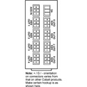 Photo of Cobalt RM20-9913DA110-B 20-Slot Frame Rear I/O Module (Standard Width) 1 AES Audio In / 8 AES Audio Out