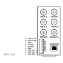 Cobalt RM20-9970-B 3G/HD/SD-SDI/CVBS Opengear Frame Rear I/O Module for 9970-QS