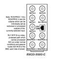 Cobalt Digital RM20-9980-C Rear openGear I/O Panel w/ 4 3G/HD/SD-SDI Input/Outputs - 1 3G/HD/SDI Output