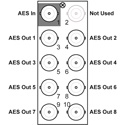 Cobalt Digital RM20-9913DA75-A A 20-Slot Frame Rear I/O Module for 9913DA75 - (1) AES Audio In BNC/(8) AES Audio Out BNC