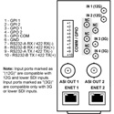 Cobalt Digital RM20-9992-ENC-B-HDBNC 20-Slot Frame Rear I/O Module for 9992-ENC openGear Cards