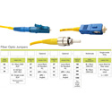 Photo of OCC D5LC-LC-3MG Duplex Fiber Optic Jumpers OM3 Multimode