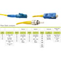 Photo of OCC D5LC-LC-3MQ Duplex Fiber Optic Jumpers OM4 Multimode