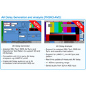 Phabrix PHSXO-AVD AV Delay Generation and Analysis Software License Supports PHABRIX EBU & LAWO AV Delay Sequences