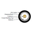 Photo of 75 ohm RG11 14 Awg foil shield CATV cable per foot