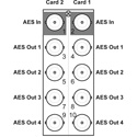 Cobalt Digital RM20-9913DA75-A/S A/S 20-Slot Frame Rear I/O Module for 9913DA75 - (1) AES Audio In BNC/(4) AES Audio Out