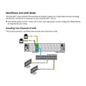 Ross OSG-8971-UHD-LICENSE License Enables UHD/12G-SDI on SDI Ports 1 and 2 for OSG-8971 openGear Card